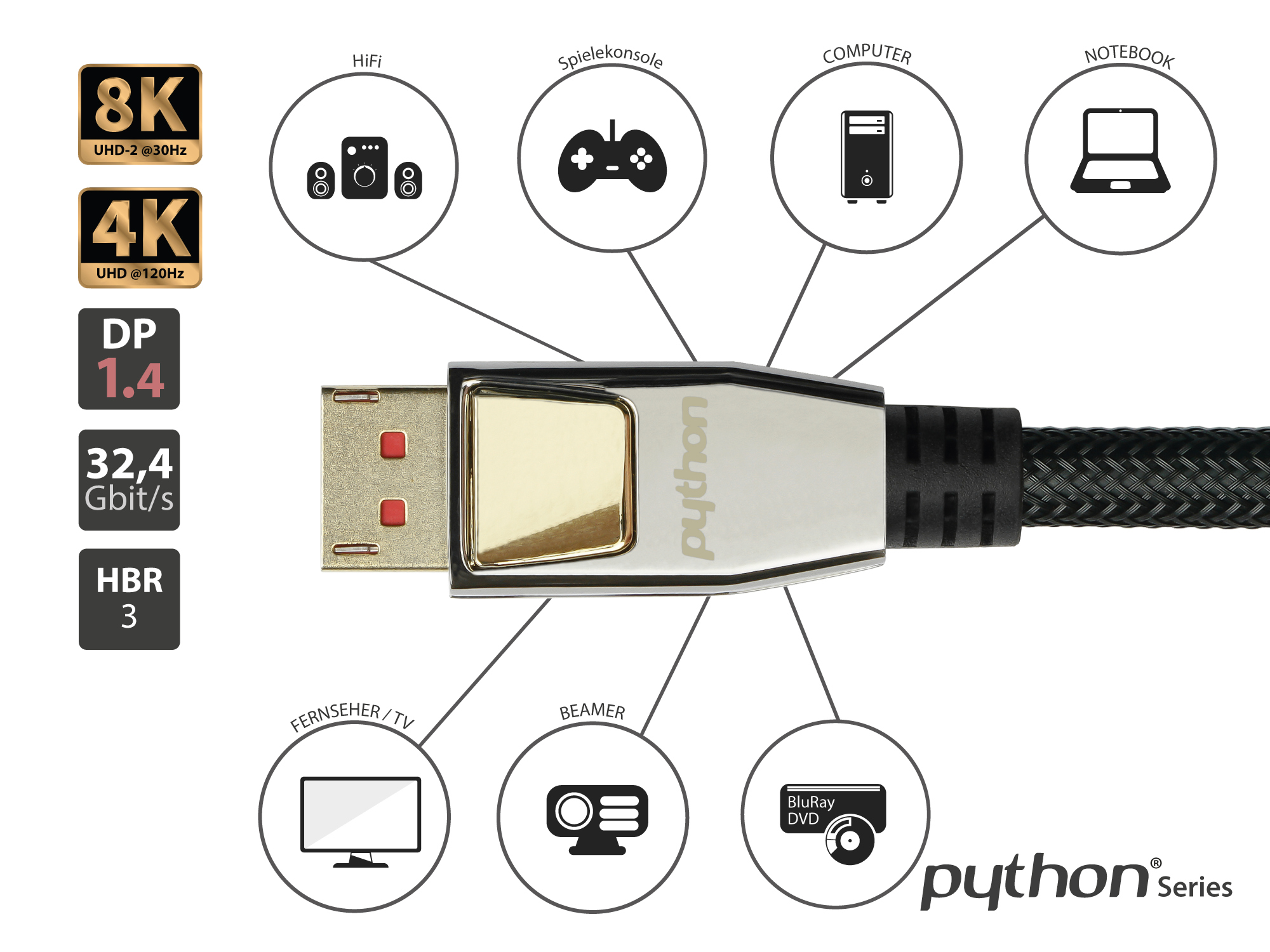Anschlusskabel DisplayPort 1.4, 8K / UHD-2 @60Hz, AKTIV (Redmere Chipsatz), Vollmetallstecker, CU, Nylongeflecht schwarz, 10m, PYTHON® Series