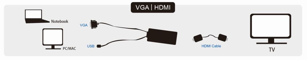 VGA mit Audio zu HDMI Wandler, LogiLink® [CV0060]