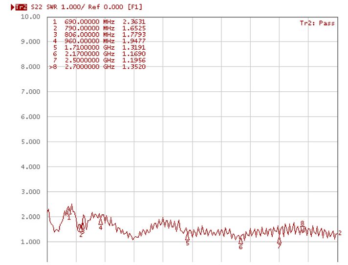 Antenne LTE SMA 3 dBi omni starr schwarz Klebemontage, Delock® [88987]