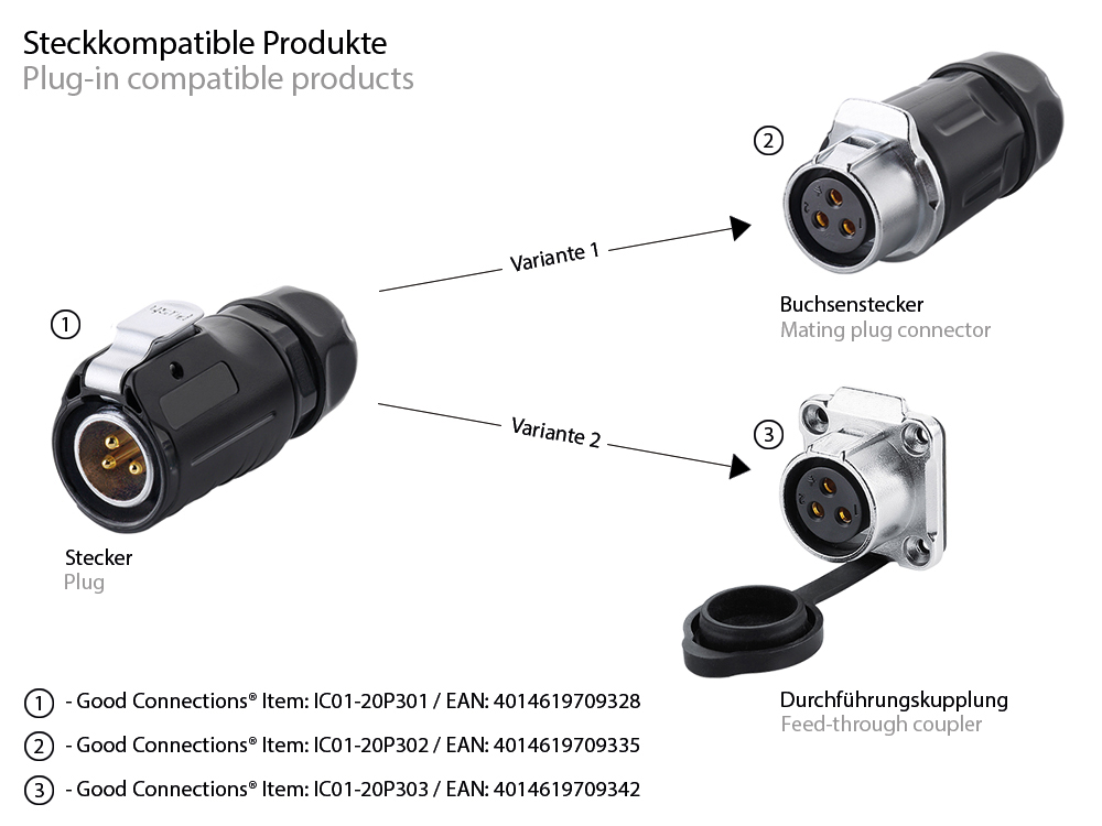 Industrie-Steckverbinder S1 - Power (3-Pin) Stecker mit Klick-Arretierung, Lötanschluss, M20, IP65/67, Good Connections®