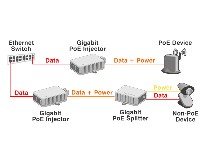 10 Gigabit PoE+ Injektor 802.3at 30 W, Delock® [87766]