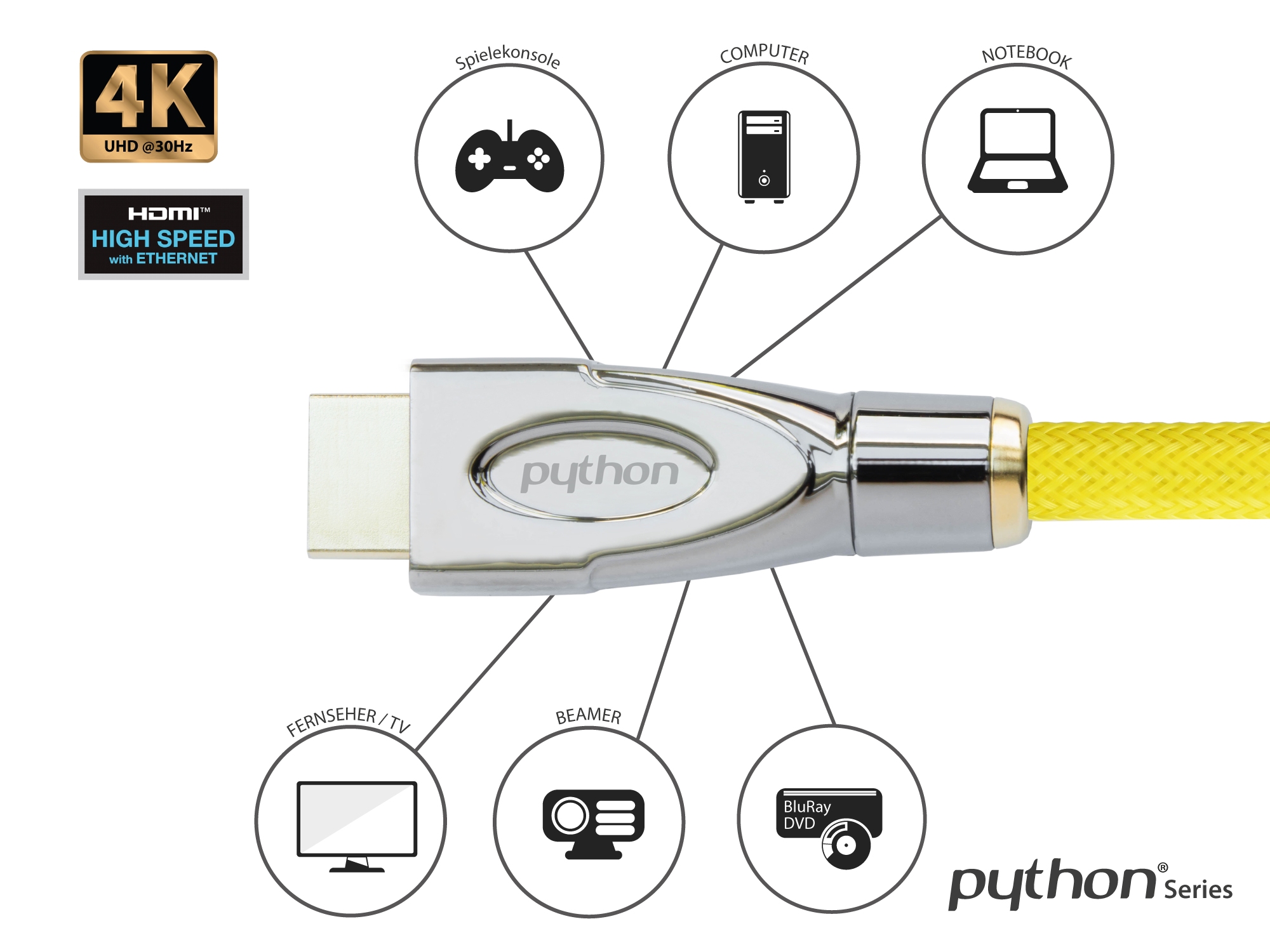 Anschlusskabel High-Speed-HDMI® mit Ethernet 4K2K / UHD, AKTIV (Redmere Chipsatz), OFC, Nylongeflecht gelb, 30m, PYTHON® Series