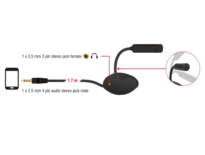 Kondensator Mikrofon Omnidirektional für Smartphone / Tablet mit Schwanenhals 3,5 mm 4 Pin Klinkenstecker + 3,5 mm Klinkenbuchse, Delock® [65872]