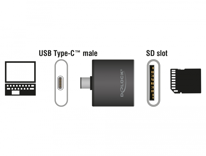 USB Type-C™ SDHC / SDXC UHS-II / MMC Single Slot Card Reader, Delock® [91498]