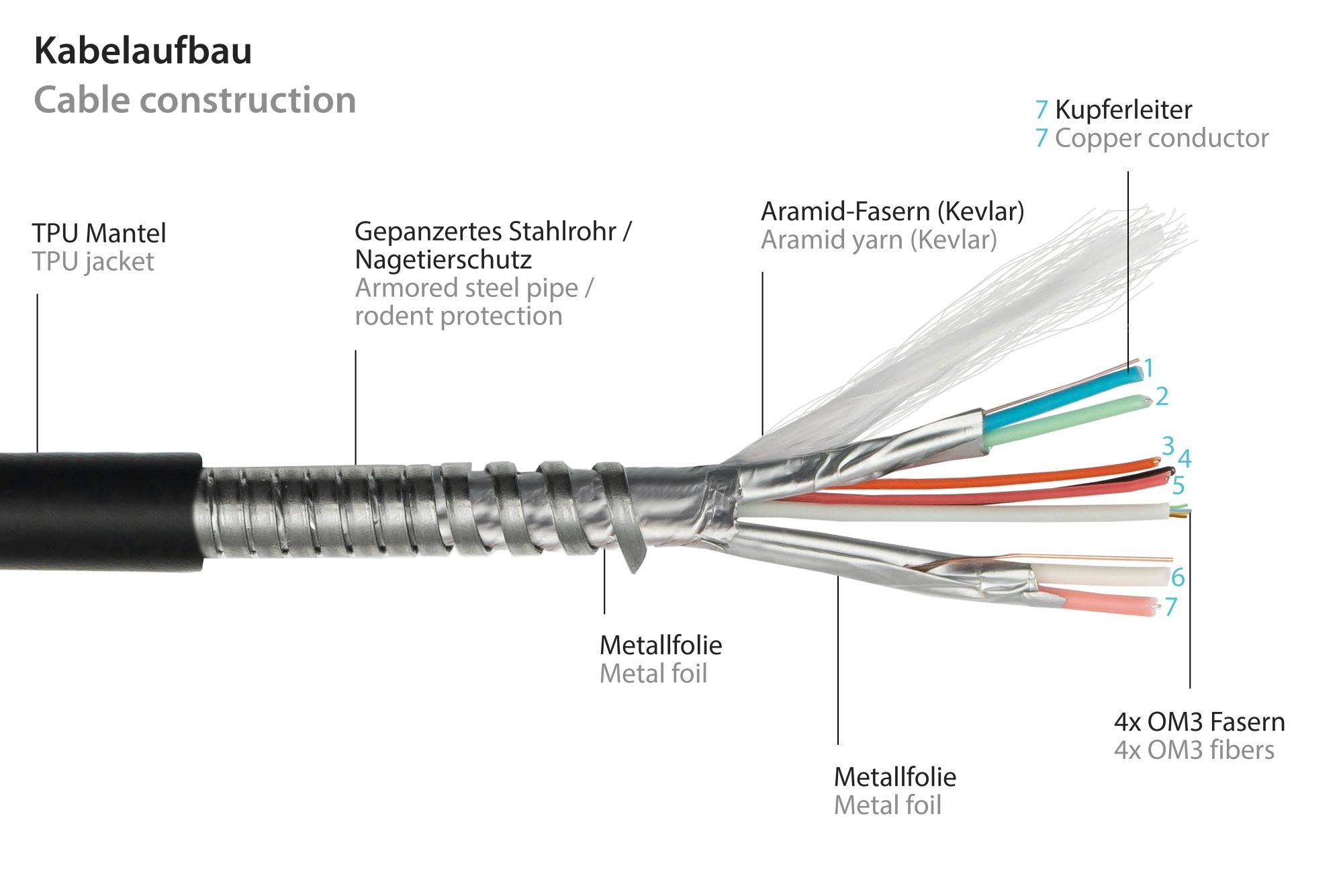 AOC Hybrid High-Speed HDMI® 2.0b, stahlarmiert, 4K @60Hz, 18 GBit/s, schwarz, 50m, PYTHON® Series