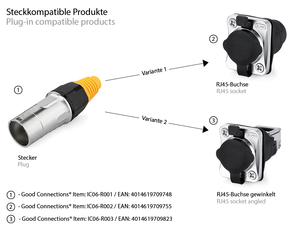 Industrie-Steckverbinder S6 - RJ45 Durchführungskupplung mit Klick Arretierung, RJ45 Buchse beidseitig, oben gewinkelt, Metall, M24, Good Connections®