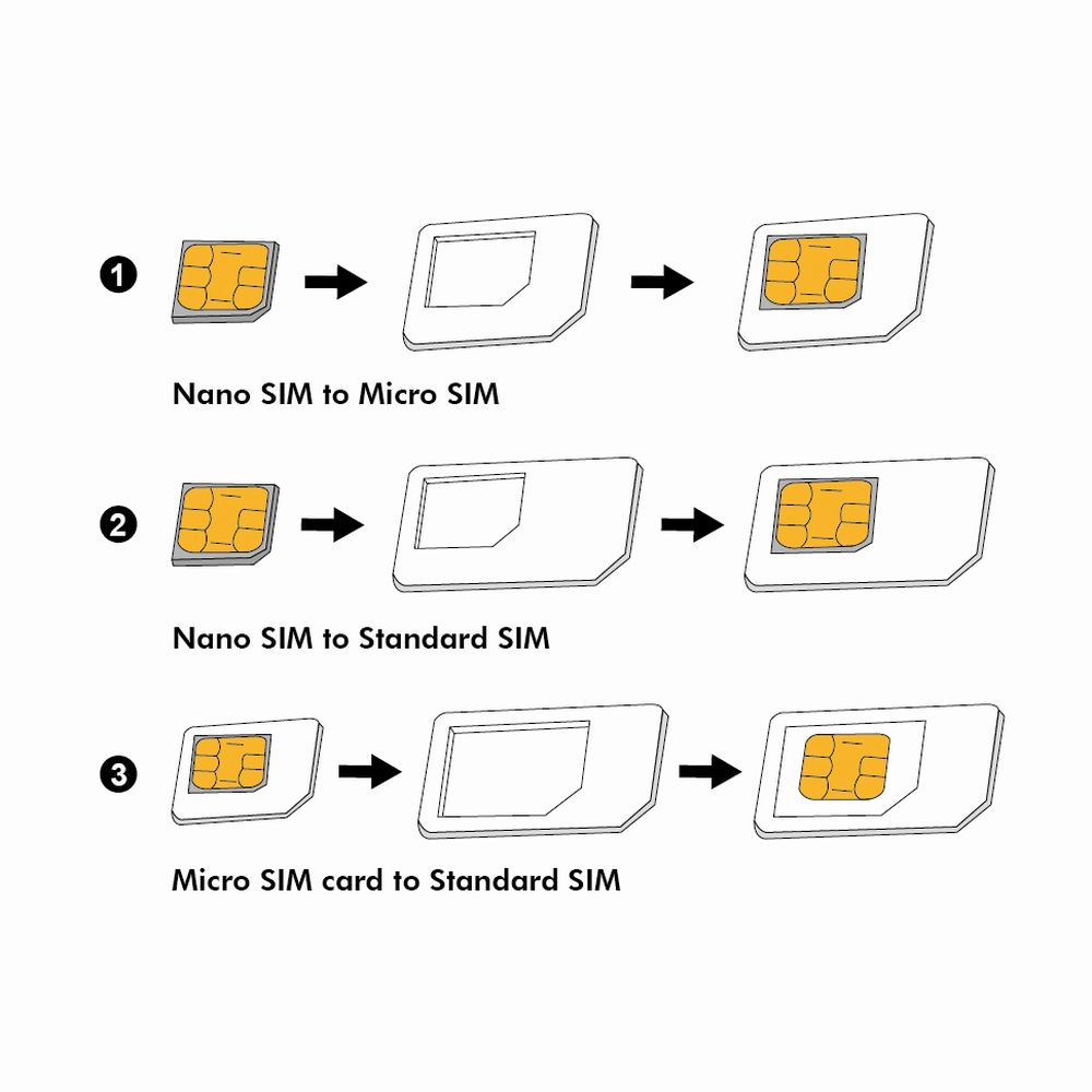 Dual Sim-Karten Adapter , LogiLink® [AA0047]