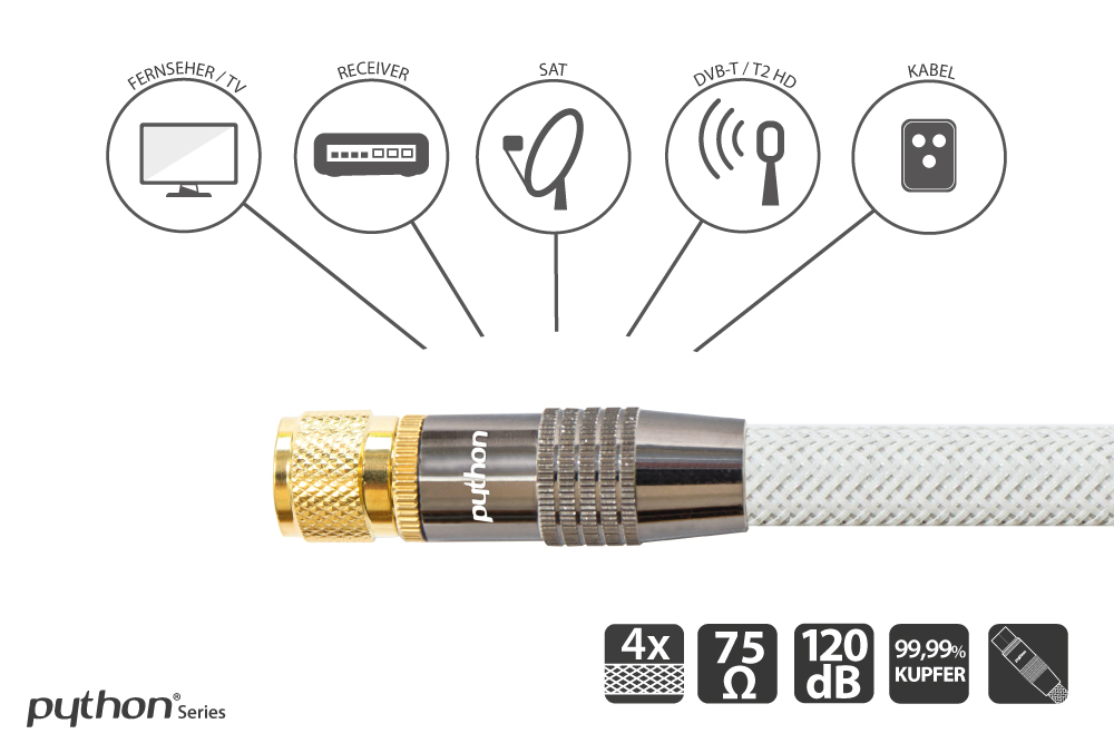 SAT Antennenkabel, F-Stecker an F-Stecker, vergoldet, vierfach geschirmt, 120 dB, 75 Ohm, Nylongeflecht, weiß, 2m, PYTHON® Series