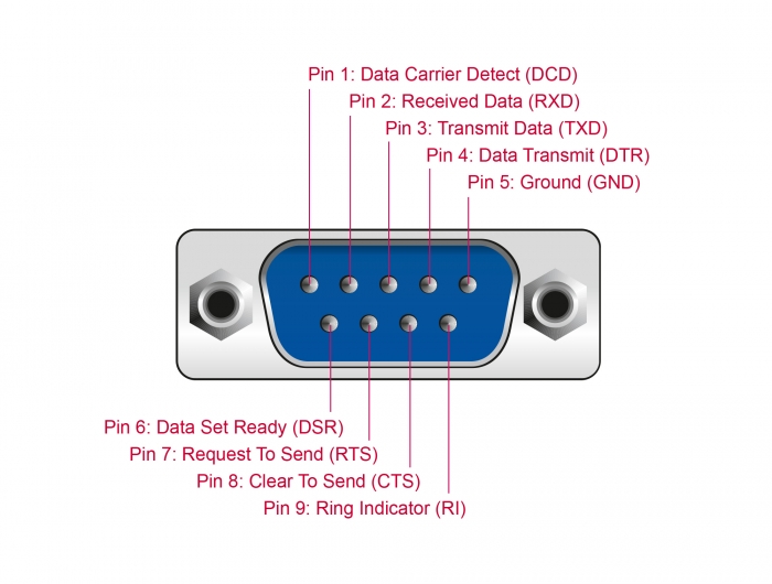 Adapter USB 2.0 Typ-A zu 1 x Seriell RS-232 D-Sub 9 Pin Stecker mit Muttern, Delock® [61506]