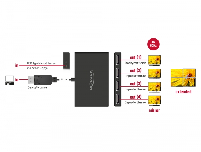 DisplayPort 1.4 Splitter 1 x DisplayPort in zu 4 x DisplayPort out, Delock® [87794]