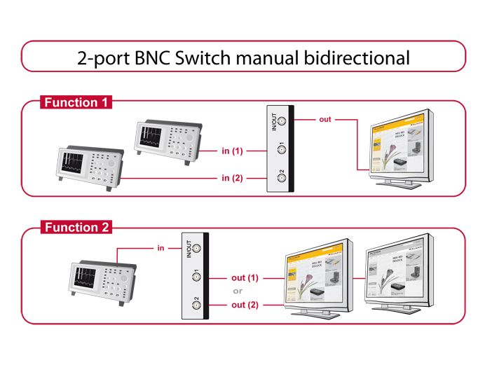 Umschalter BNC 2-port, manuell bidirektional, Delock® [87669]