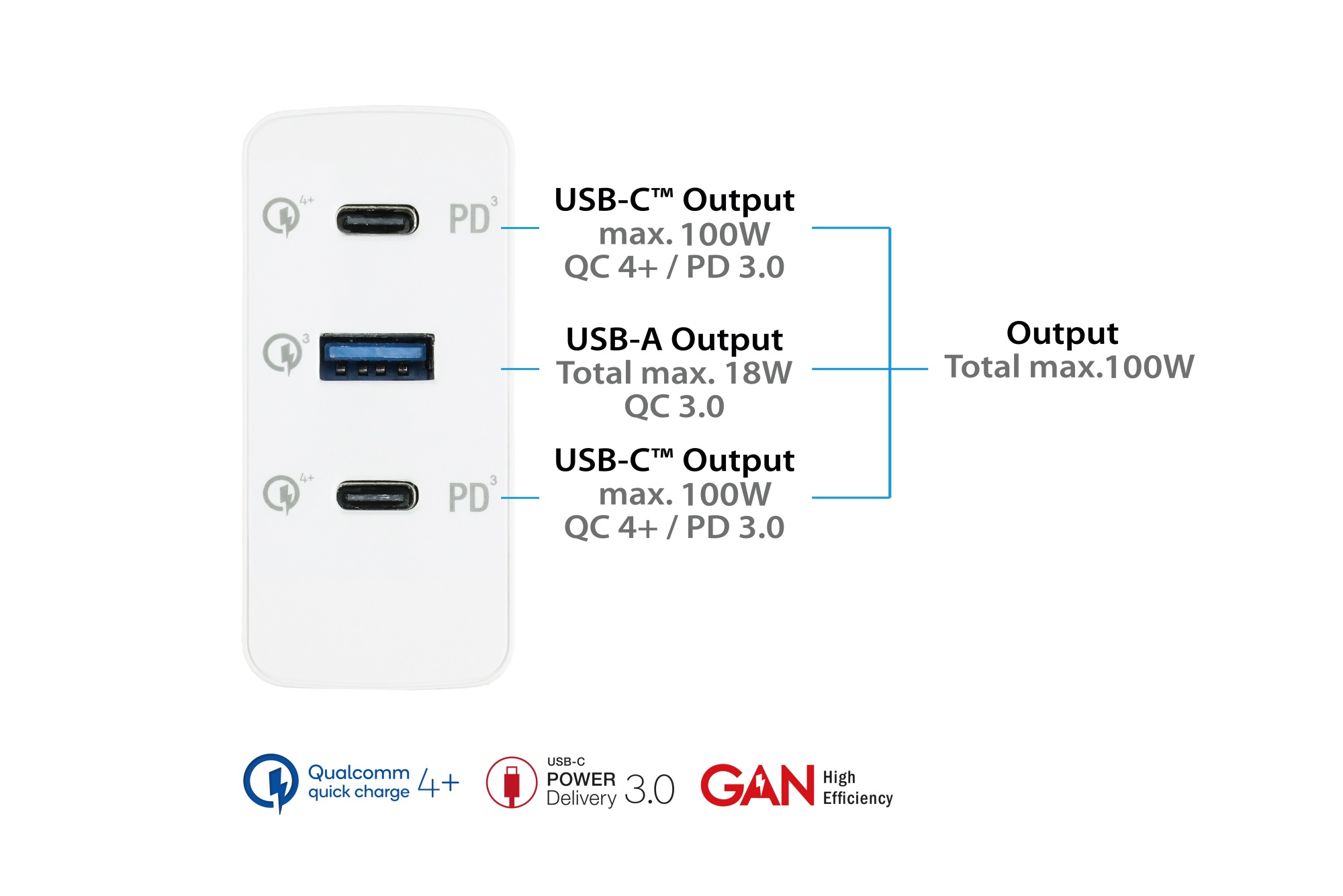 USB-Schnellladegerät 100W mit GaN-Technologie, 3-Port (2x USB-C™ und 1x USB-A), PD 3.0, QC 4+, weiß, Good Connections®