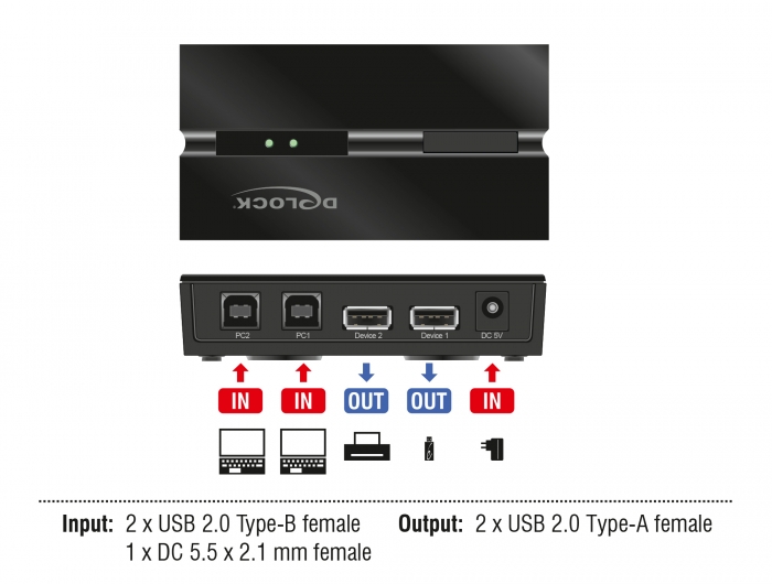 USB 2.0 Switch für 2 PC an 2 Geräte, Delock® [11492]