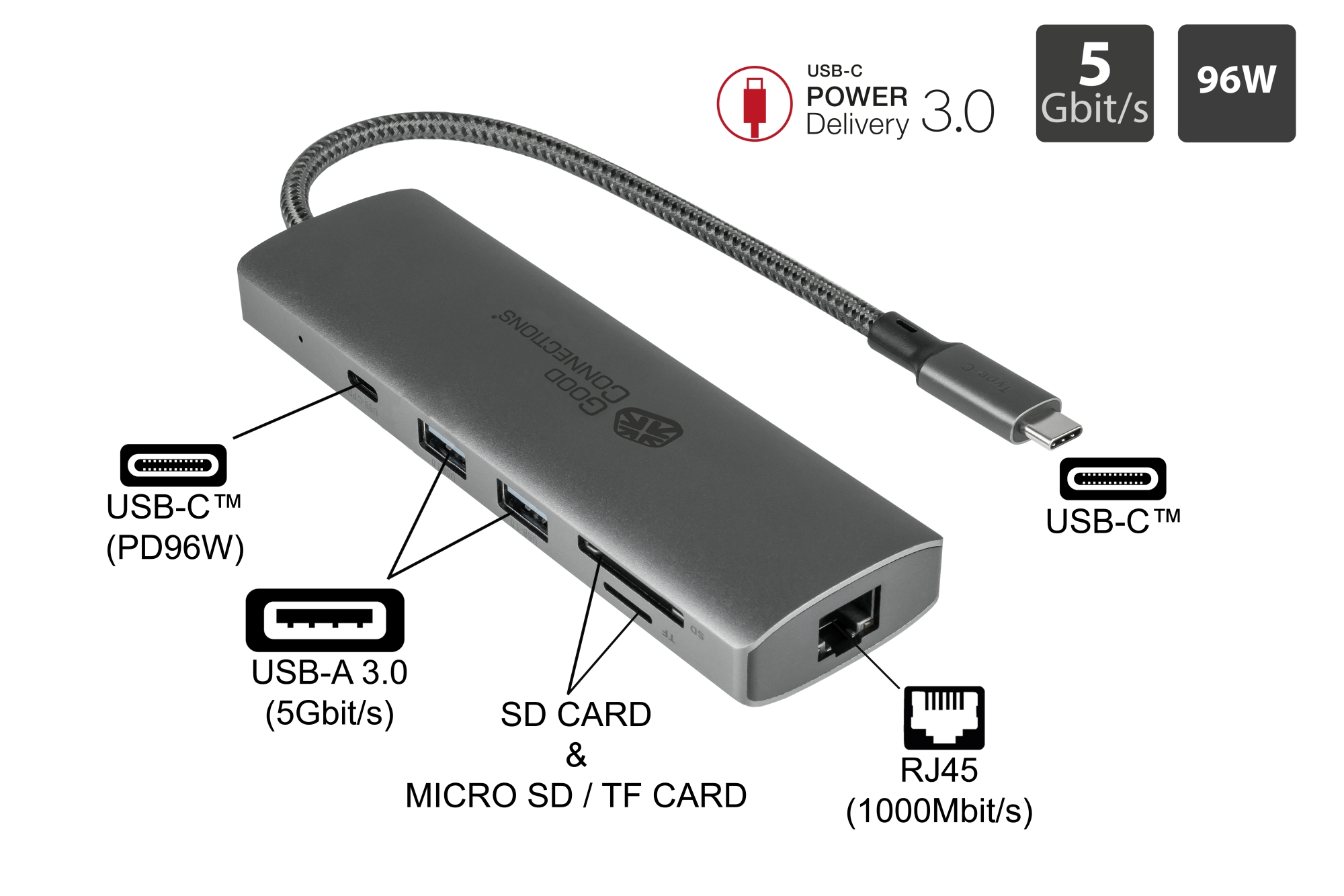 USB-C™-Hub (10-Port), 2x HDMI 2.0, 1x DP, 1x USB-C™ (PD 96W), 2x USB 3.0 A, 1x USB 2.0 A, 1x RJ45, 1x Kartenleser, anthrazit, Good Connections®