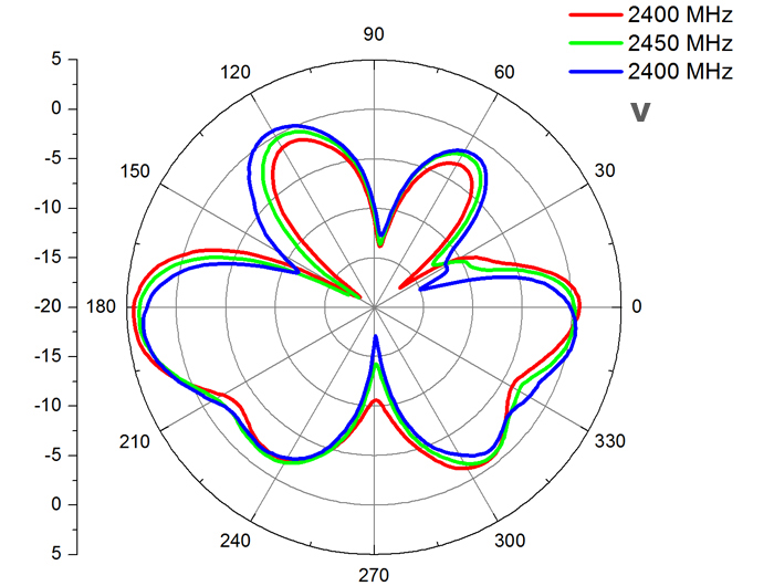 WLAN 802.11 ac/a/b/g/n Antenne N-Stecker 4,5 ~ 7 dBi 220 omnidirektional starr weiß outdoor, Delock® [88822]