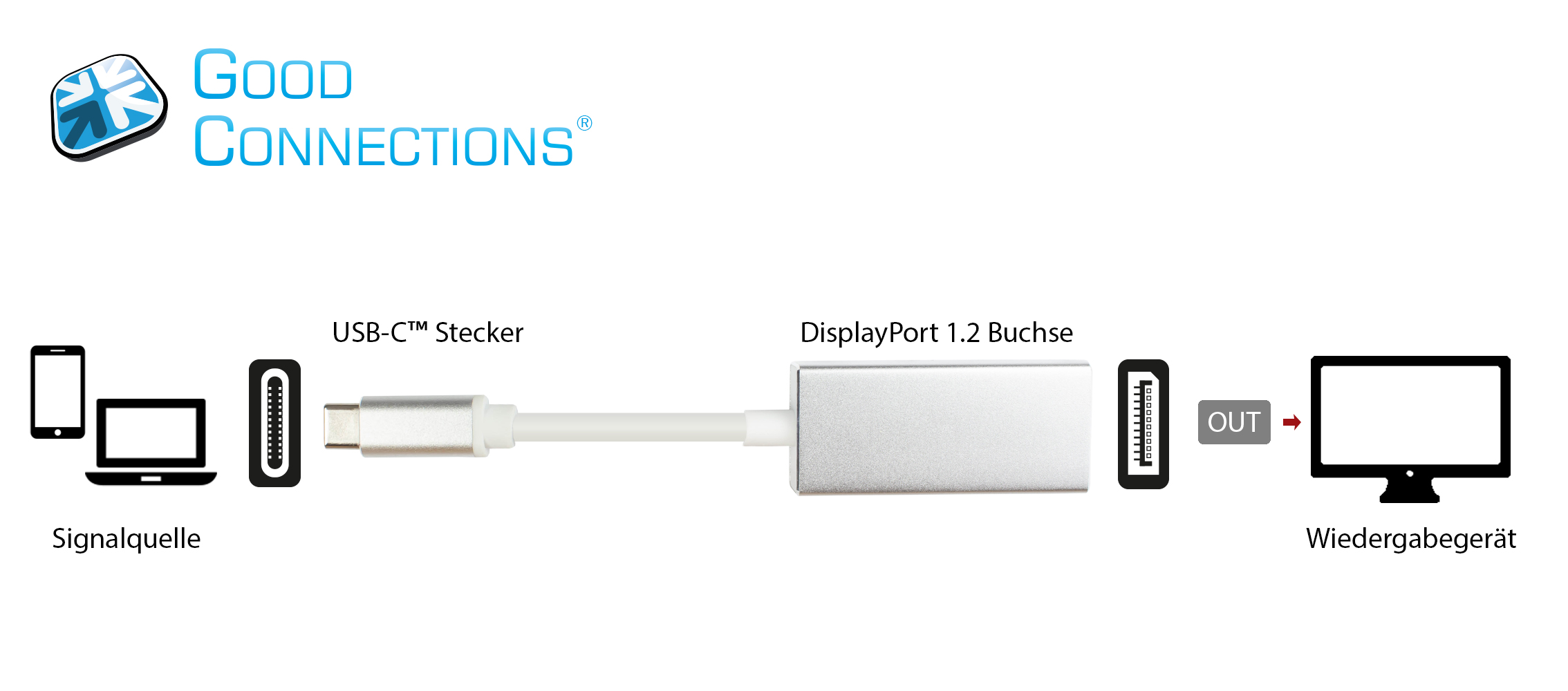 Adapter USB-C™ Stecker an DisplayPort 1.2 Buchse, 4K / UHD @60Hz, Aluminium-Gehäuse, silber, ca. 15cm, Good Connections®