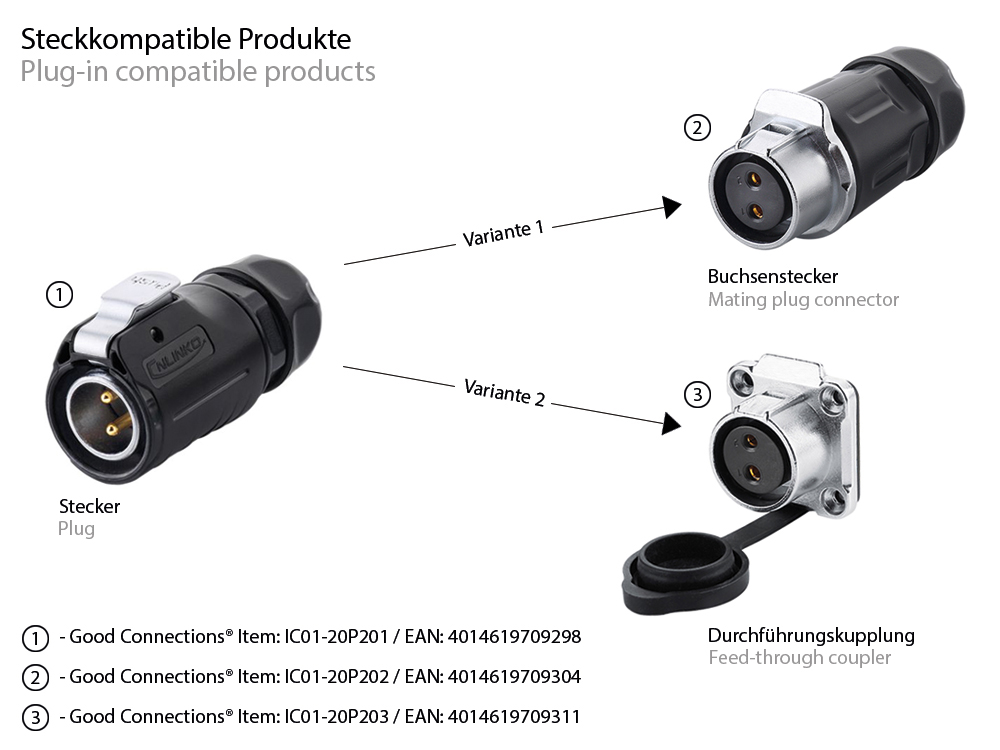 Industrie-Steckverbinder S1 - Power (2-Pin) Stecker mit Klick-Arretierung, Lötanschluss, M20, IP65/67, Good Connections®