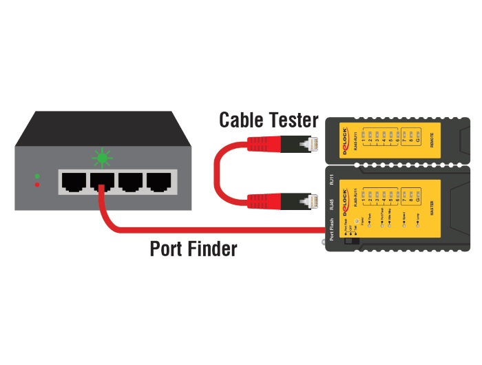 Kabeltester RJ45 / RJ12 + Portfinder, Delock® [86407]