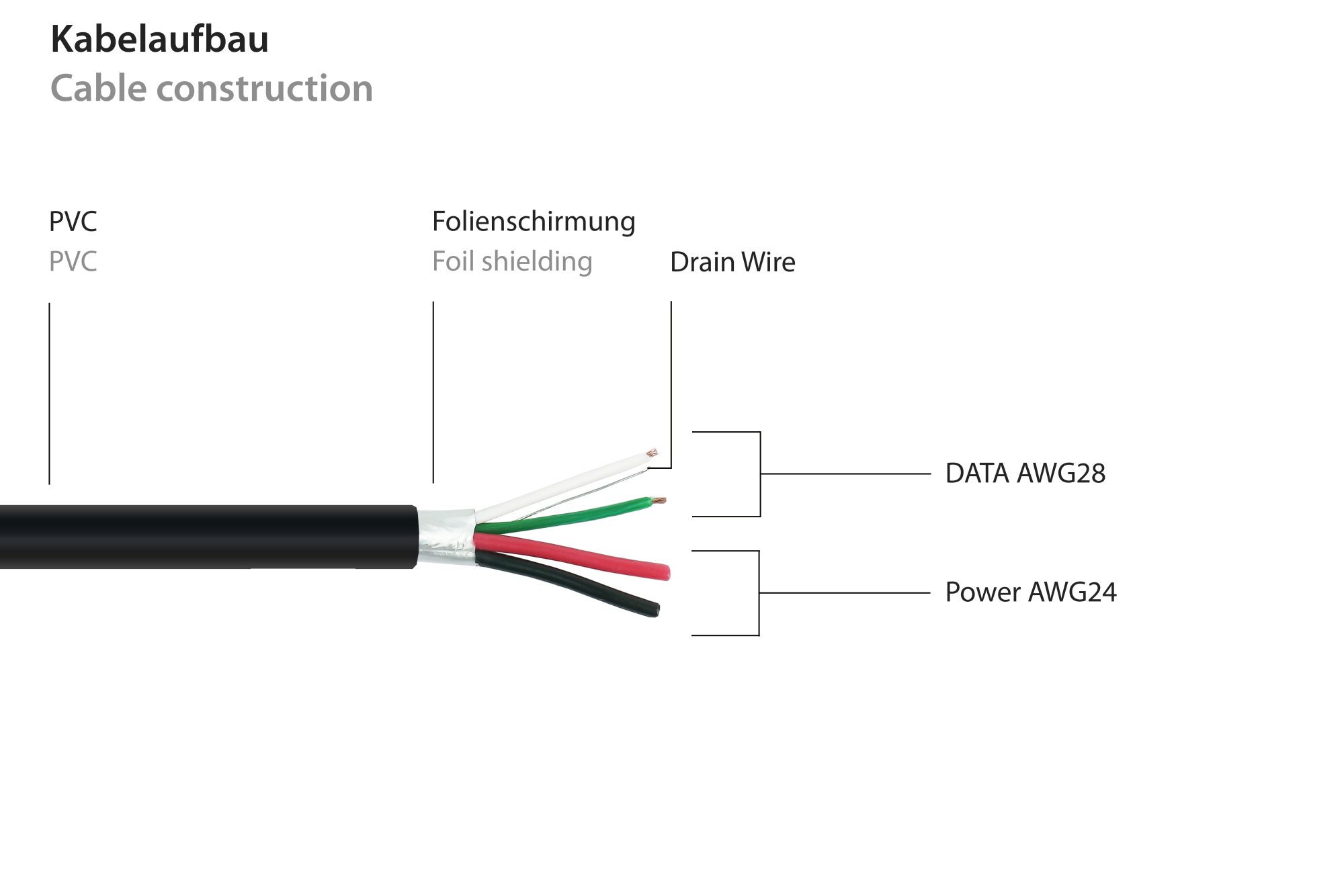 kabelmeister® Einbau-Verlängerungskabel USB 2.0 Stecker A an Einbaubuchse A, Premium, DATA AWG28 / Power AWG24, KUPFER, schwarz, 0,3m