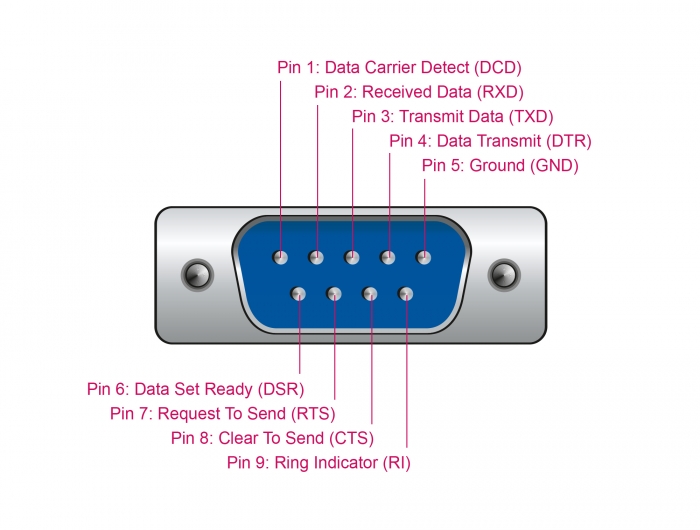 Adapter USB 2.0 Typ-A an1 x Seriell DB9 RS-232, Delock® [64073]