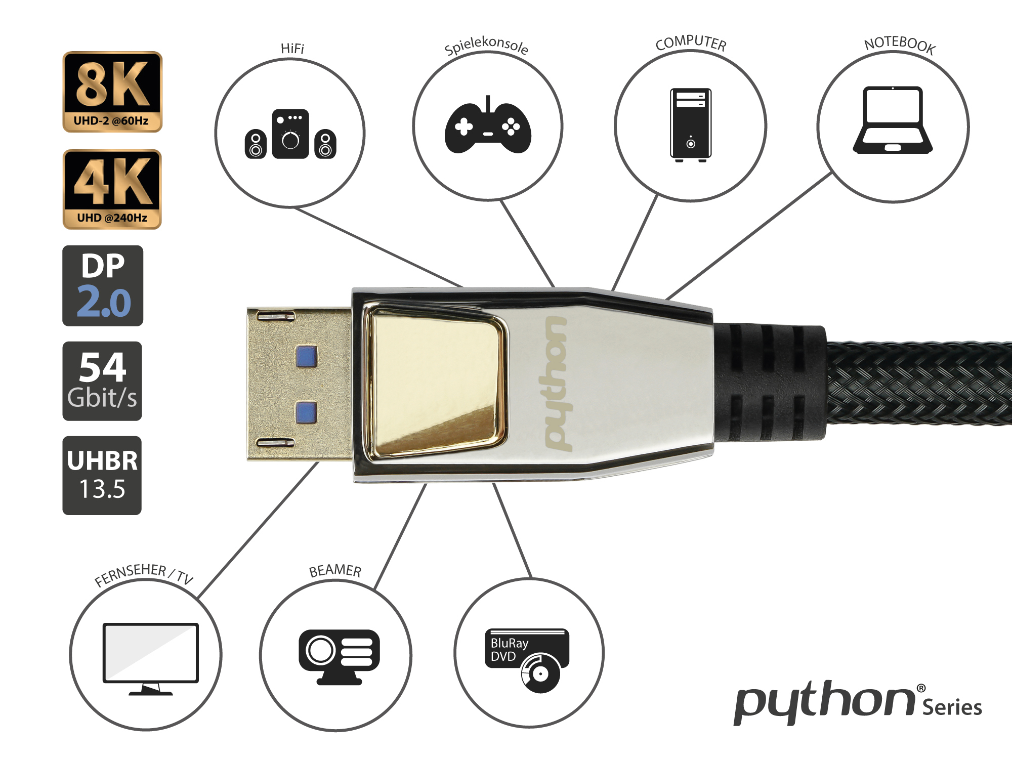 PREMIUM DisplayPort 2.0 Kabel, 54 Gbit/s, UHBR 13.5, 4K @240Hz / 8K @60Hz, Vollmetallstecker, Kupferleiter, Nylongeflecht schwarz, 3m, PYTHON® Series