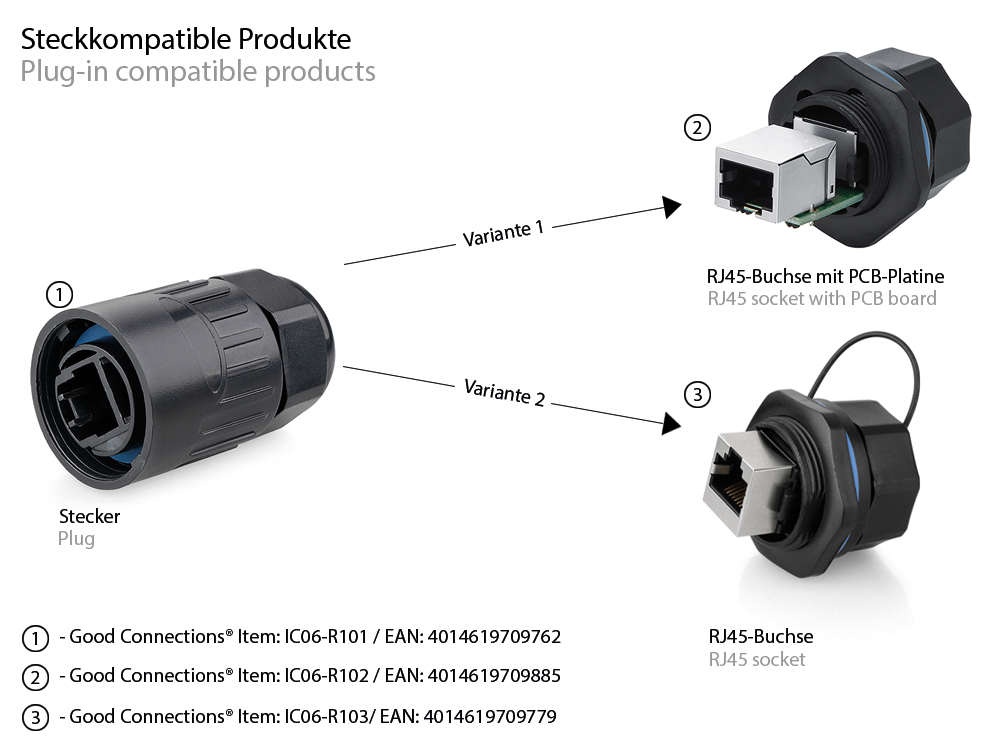 Industrie-Steckverbinder S6 - RJ45 Durchführungskupplung mit PCB-Platine / Leiterplatte, RJ45 Buchse beidseitig, Bajonett, Good Connections®