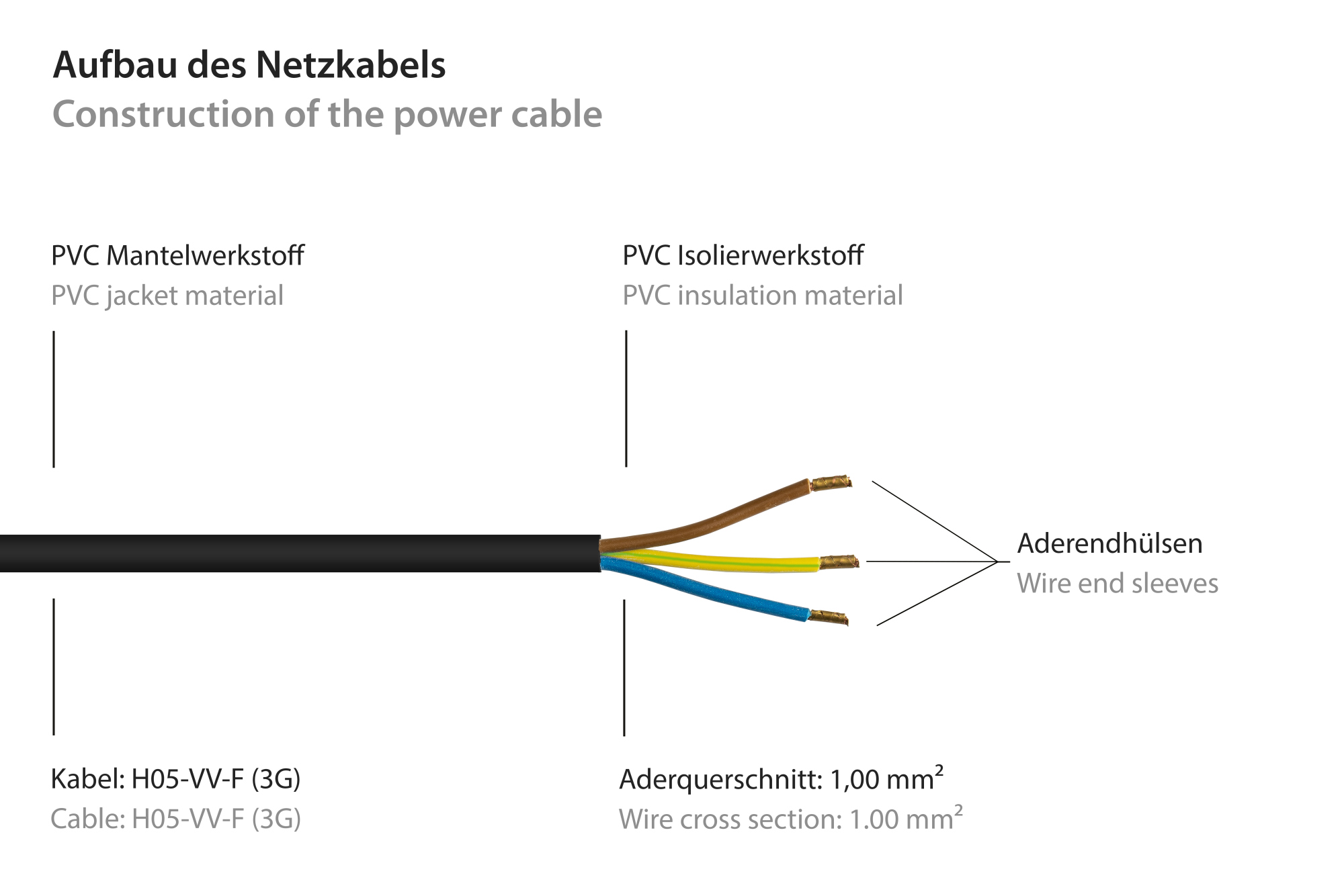 Netzkabel Schutzkontakt-Stecker Typ E+F (CEE 7/7, gewinkelt) an abisolierte Enden, schwarz, 1,00 mm², 3 m, Good Connections®