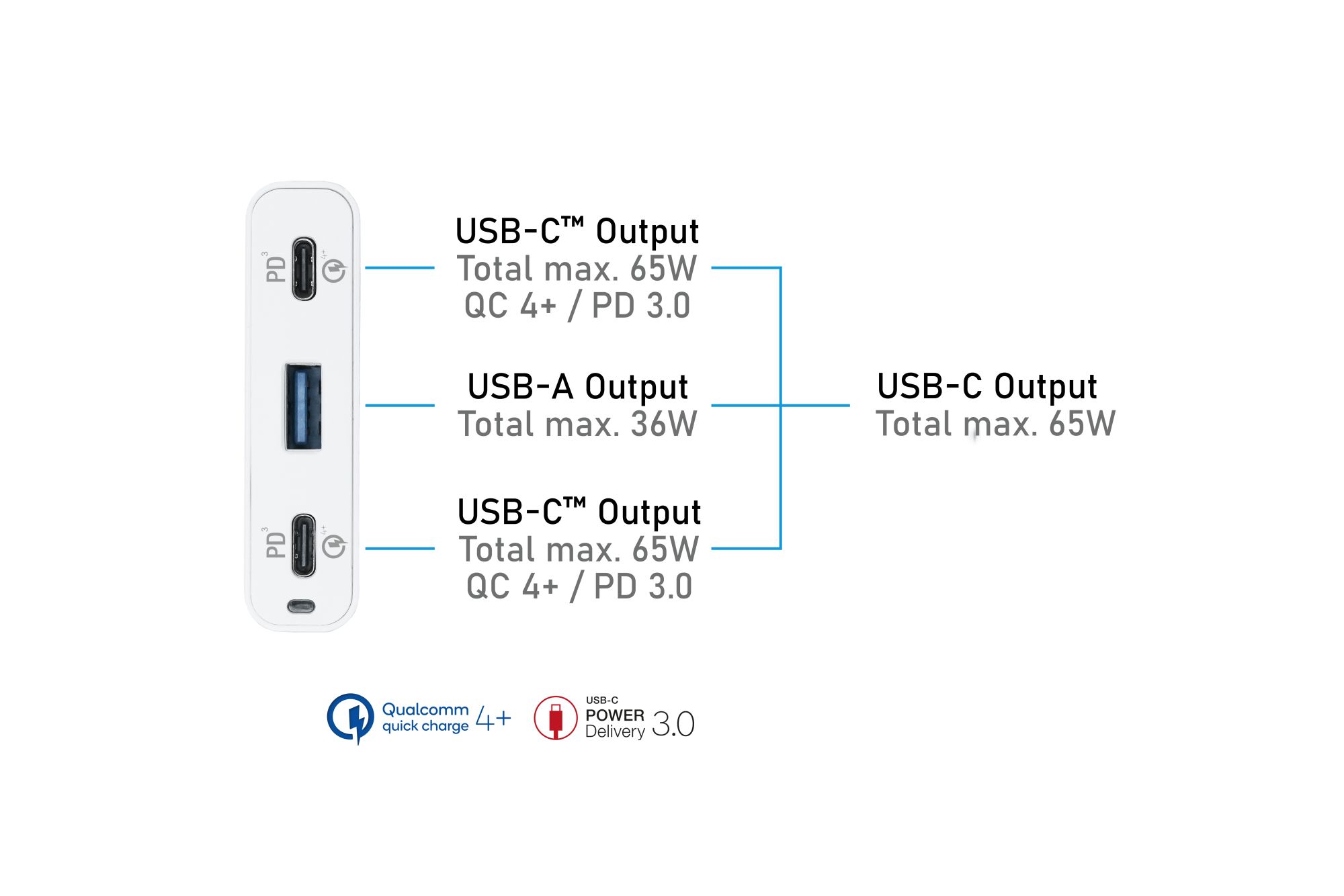 USB-Desktop-Schnellladestation 65W, 3-Port (2x USB-C™, 1x USB-A), weiß
