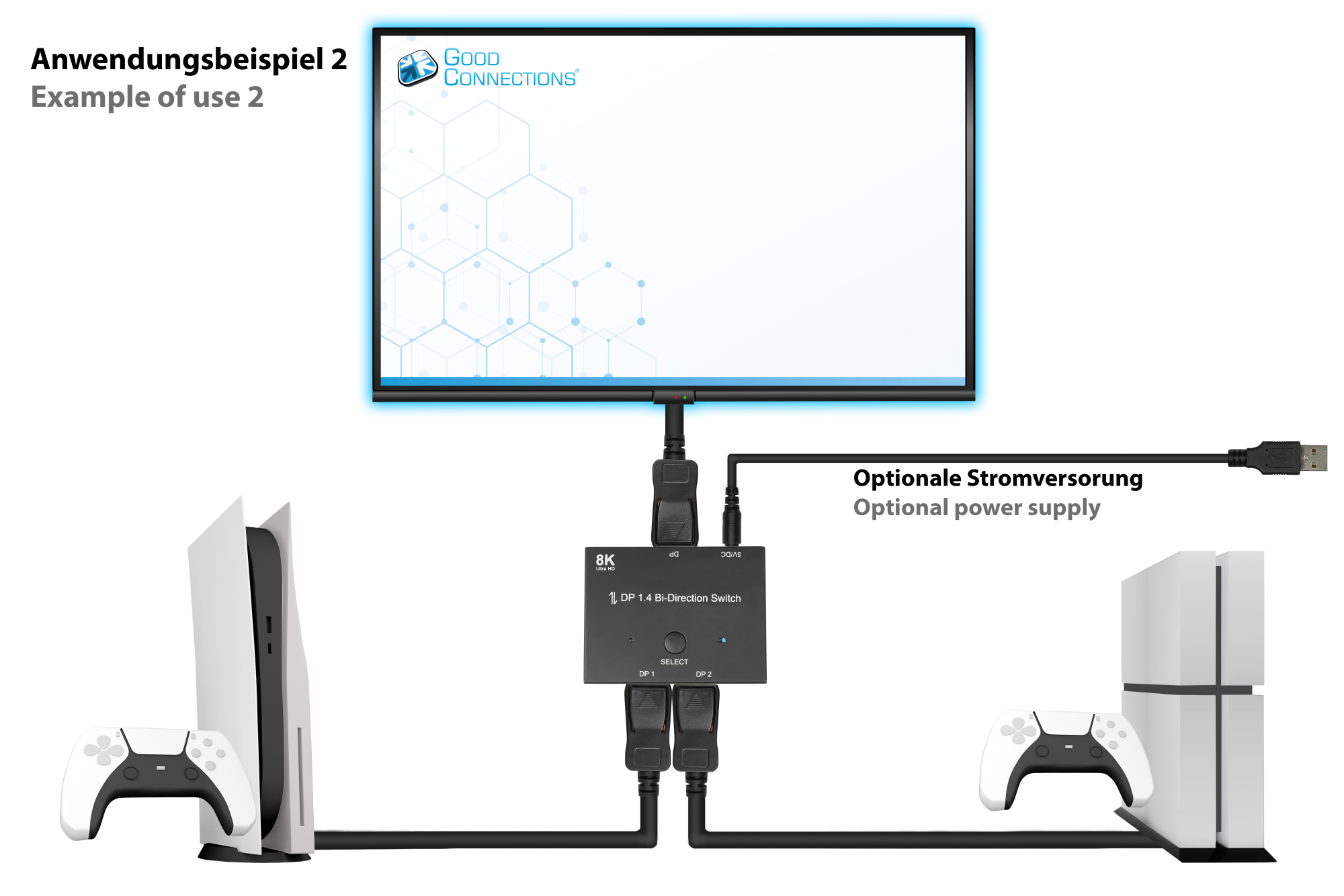 DisplayPort 1.4 Switch / Umschalter, 2-fach, bidirektional, 8K @30Hz, Good Connections®