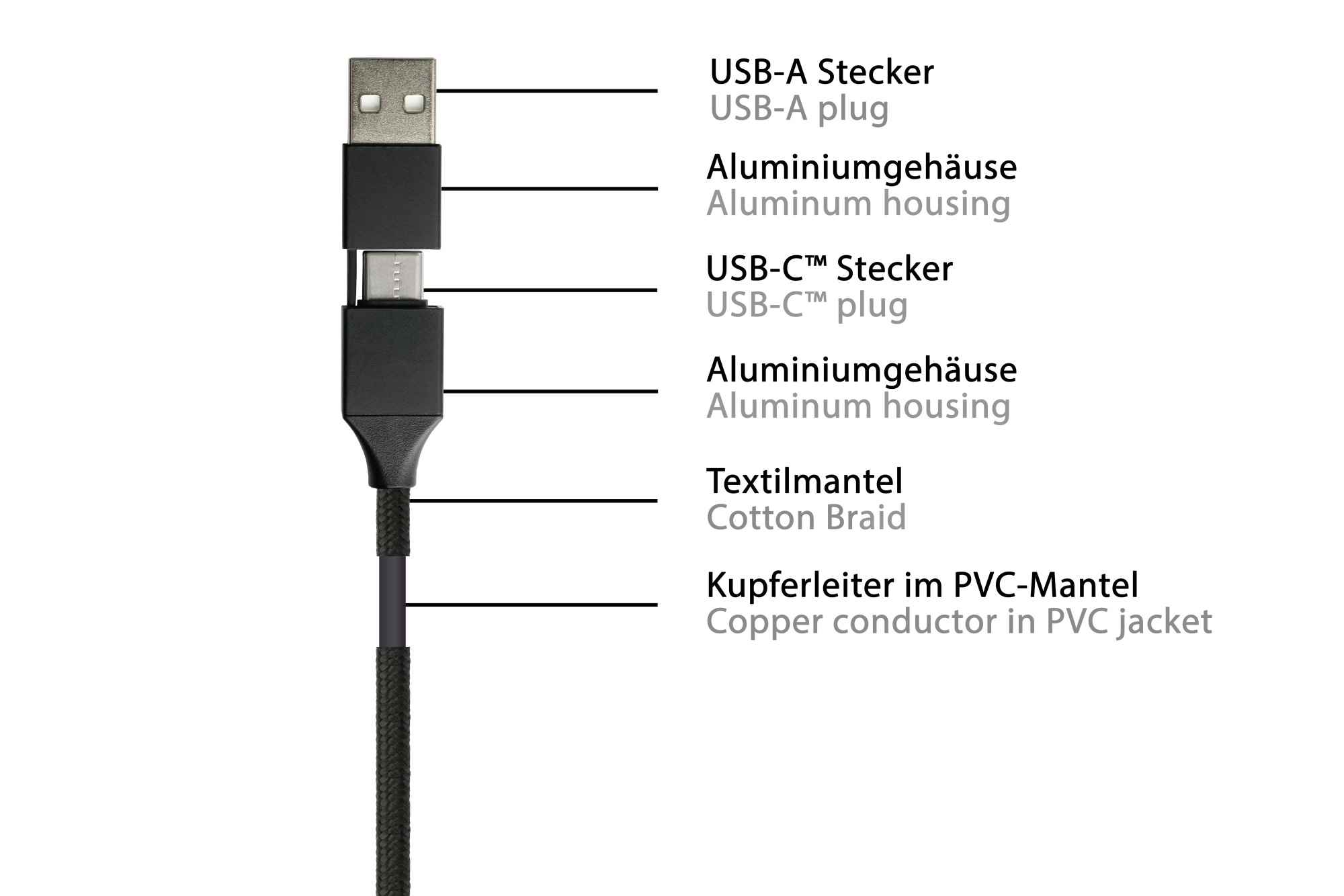 USB 2.0 Lade- und Datenkabel, USB-A und USB-C™ an USB-C™, QC 3.0, PD 60W, Textilmantel, schwarz, 1m, PYTHON® Series