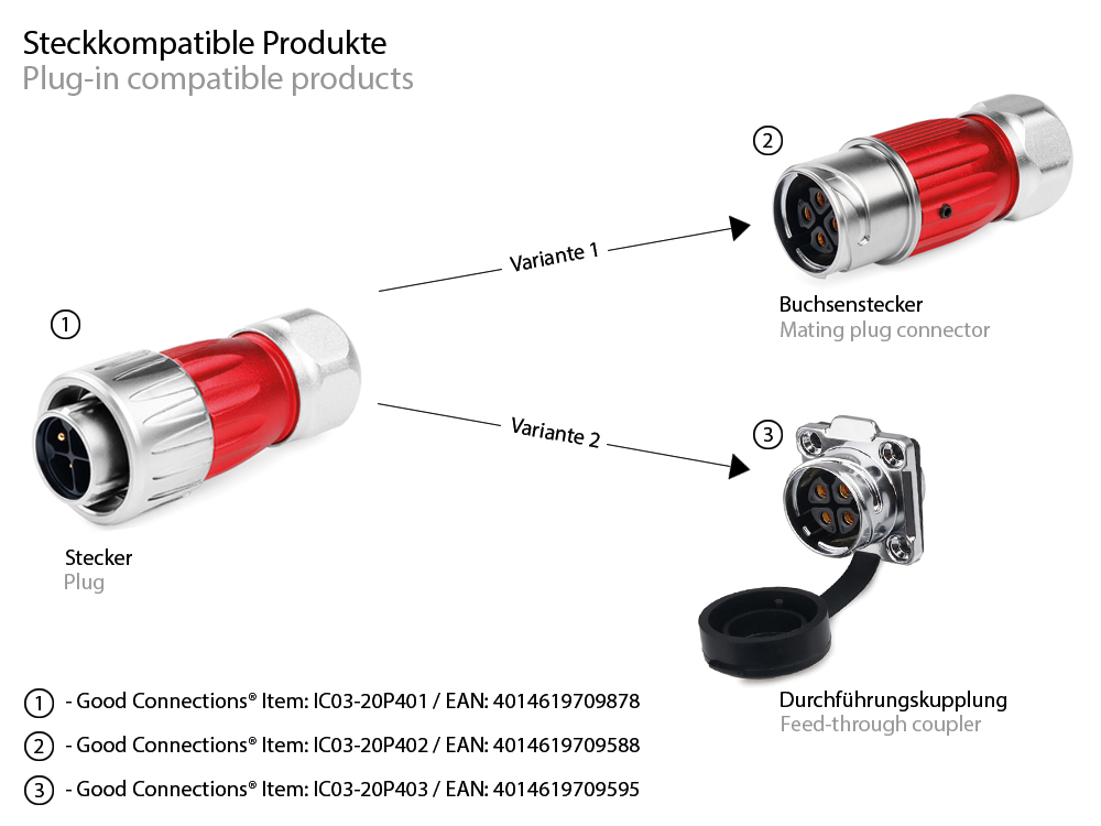 Industrie-Steckverbinder S3 - Power (4-Pin) Stecker mit Kabelverschraubung, Lötanschluss, Metall, M20, Bajonett, IP65/67, Good Connections®