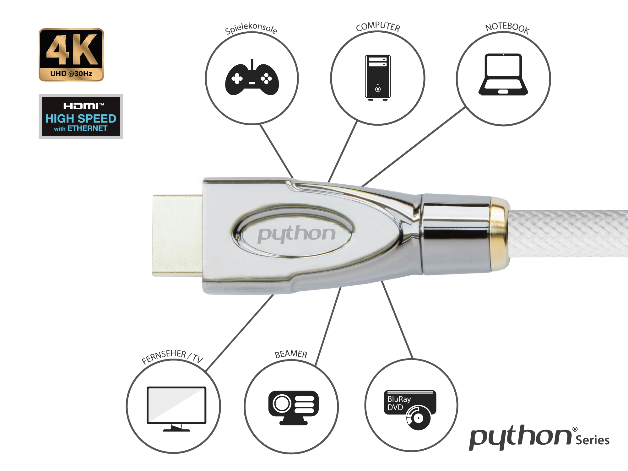 Anschlusskabel High-Speed-HDMI® mit Ethernet 4K2K / UHD, AKTIV, 24K vergoldete Kontakte, OFC, Nylongeflecht weiß, 15m, PYTHON® Series