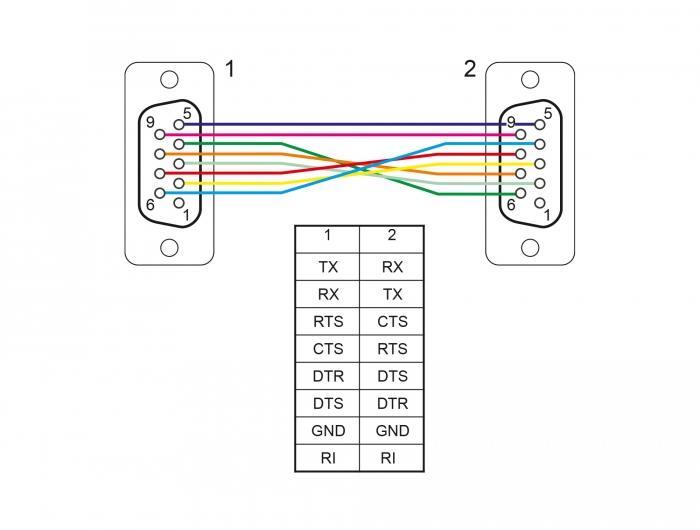 Seriell Kabel RS-232 D-Sub 9 Buchse zu Buchse Nullmodem mit schmalem Steckergehäuse - Full Handshaking - 1 m, Delock® [87278]