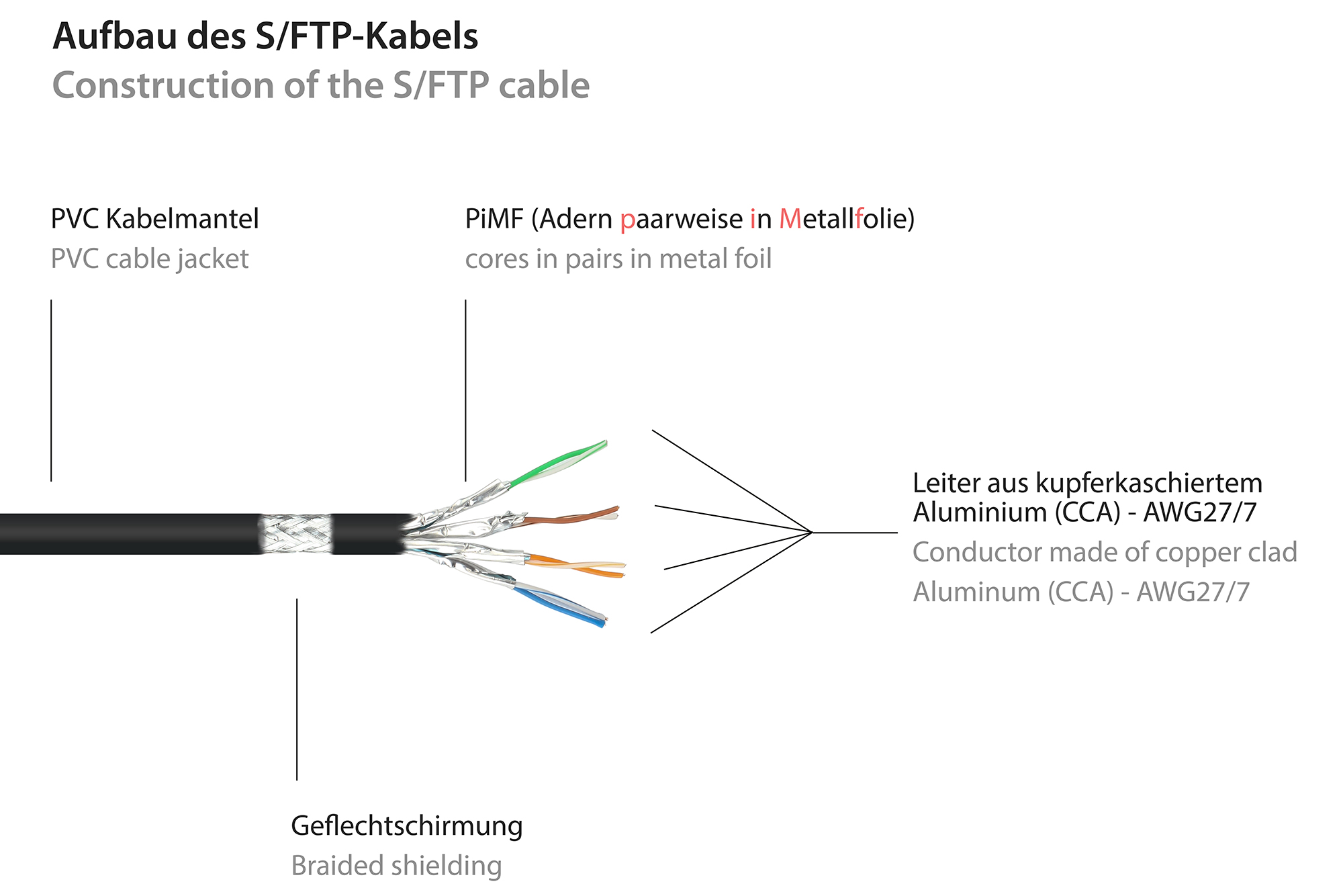 RNS® Patchkabel mit Rastnasenschutz, Cat. 6, S/FTP, PiMF, PVC, 250MHz, schwarz, 0,15m, Good Connections®