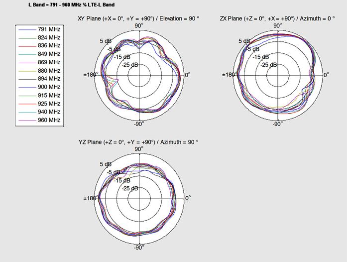 Antenne LTE MHF/U.FL-LP-068 kompatibler Stecker 0,5 ~ 2 dBi 150 mm PCB intern, Delock® [88982]