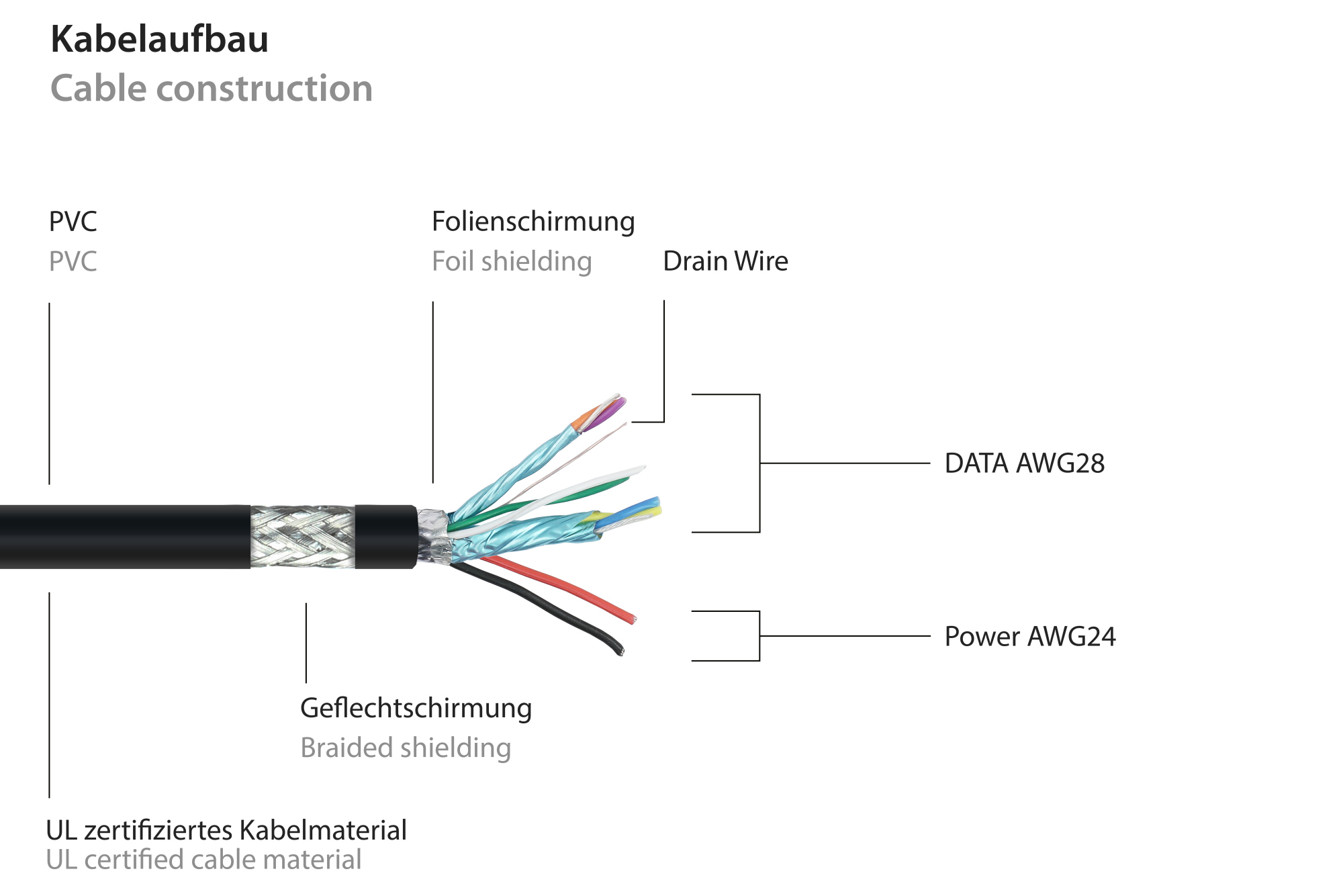 kabelmeister® Anschlusskabel USB 3.0 Stecker A an Stecker Micro B, Premium, DATA AWG28 / Power AWG24, UL, KUPFER, schwarz, 5m