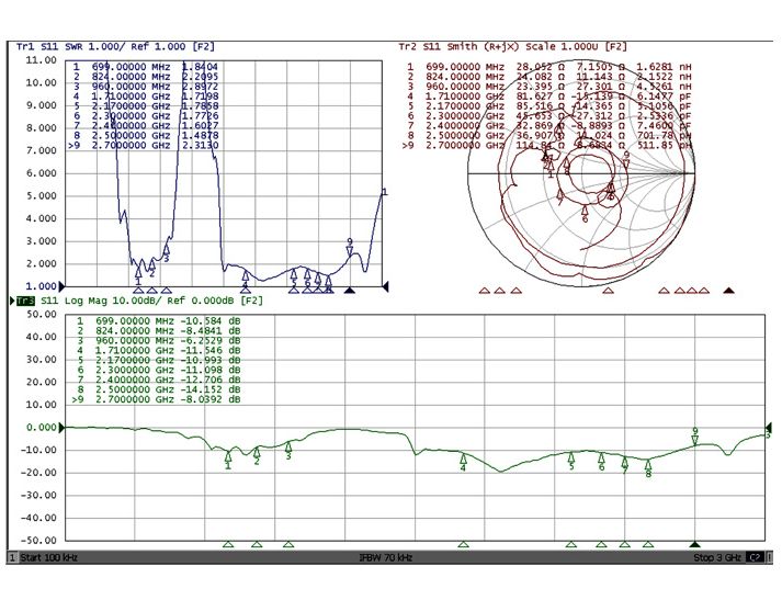 Antenne ZigBee Multi Bluetooth, GSM, LTE, UMTS, WLAN IEE 802.11 b/g/n RP-SMA 1 ca. 4,3 dBi omni Gelenk schwarz, Delock® [88969]