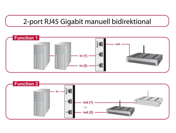 Switch Gigabit 2 Port RJ45 manuell bidirektional, Delock® [87673]