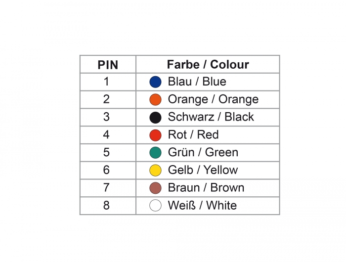 D-Sub 25 Pin Stecker zu RJ45 Buchse Montagesatz blau, Delock® [66648]