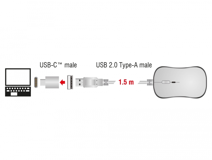 Optische 4-Tasten USB Typ-A + USB Type-C™ Desktop Maus, Delock® [12532]