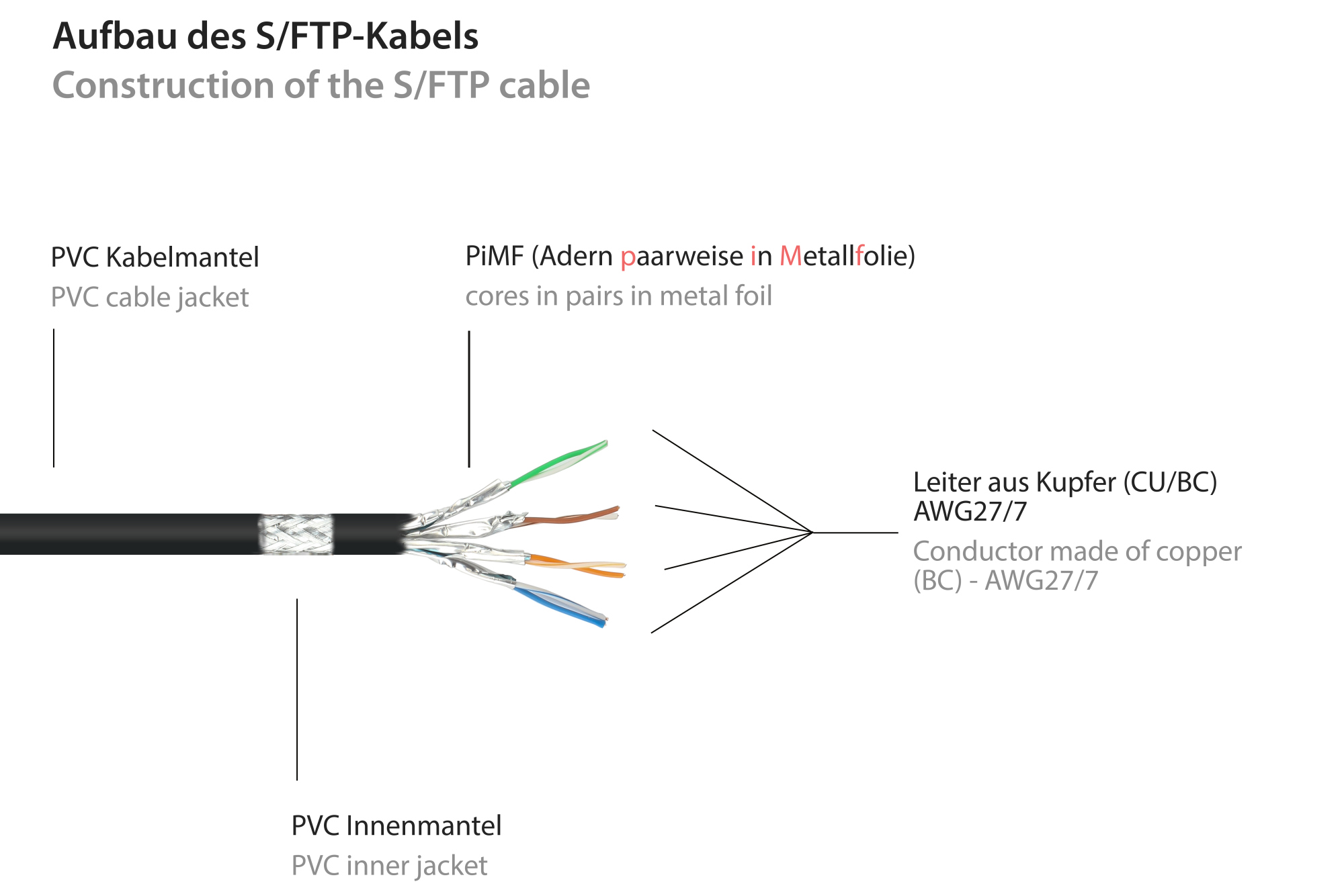 RNS® Patchkabelverlängerung mit Rastnasenschutz, Cat. 6, S/FTP, PiMF, PVC, 250MHz, OFC, CU, schwarz, 10m, Good Connections®