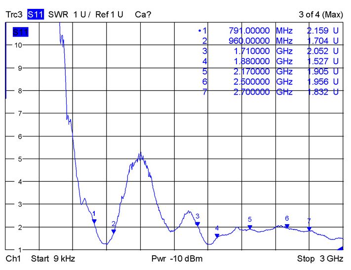 Antenne LTE MHF/U.FL-LP-068 kompatibler Stecker 0,5 ~ 2 dBi 150 mm PCB intern, Delock® [88982]