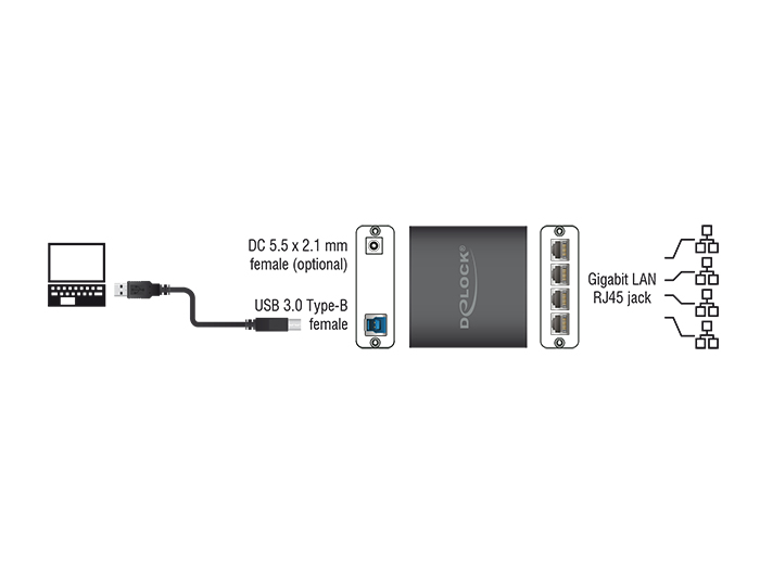 Adapter USB 3.0 an 4x Gigabit LAN, Delock® [62966]