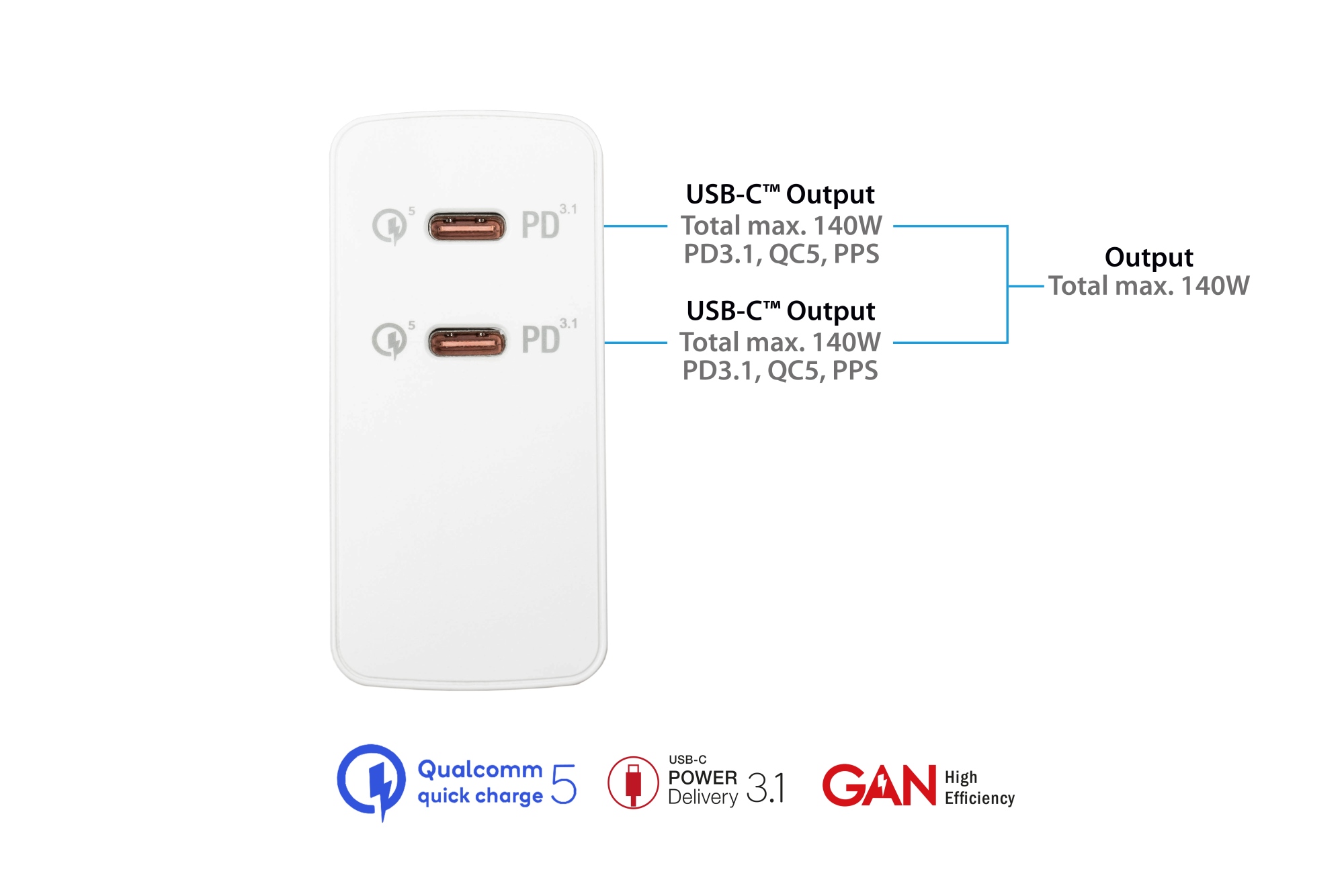 USB-Schnellladegerät 140W mit GaN-Technologie, 2-Port (2x USB-C™), PD 3.1, QC 5, PPS, weiß, Good Connections®